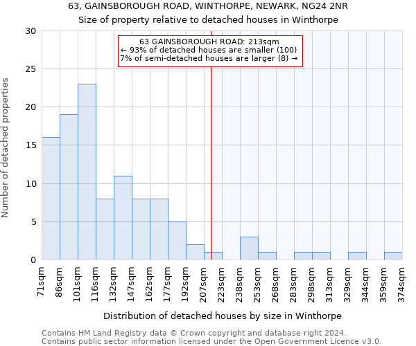 63, GAINSBOROUGH ROAD, WINTHORPE, NEWARK, NG24 2NR: Size of property relative to detached houses in Winthorpe