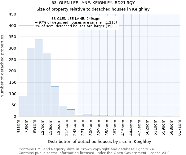 63, GLEN LEE LANE, KEIGHLEY, BD21 5QY: Size of property relative to detached houses in Keighley