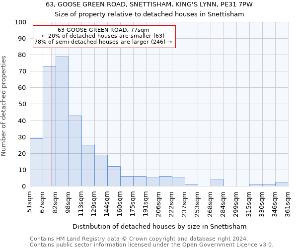 63, GOOSE GREEN ROAD, SNETTISHAM, KING'S LYNN, PE31 7PW: Size of property relative to detached houses in Snettisham