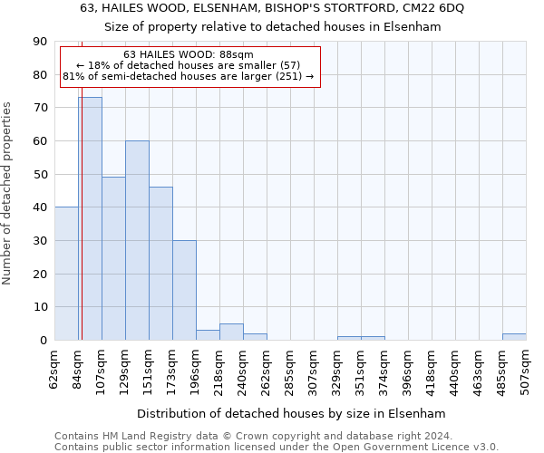 63, HAILES WOOD, ELSENHAM, BISHOP'S STORTFORD, CM22 6DQ: Size of property relative to detached houses in Elsenham