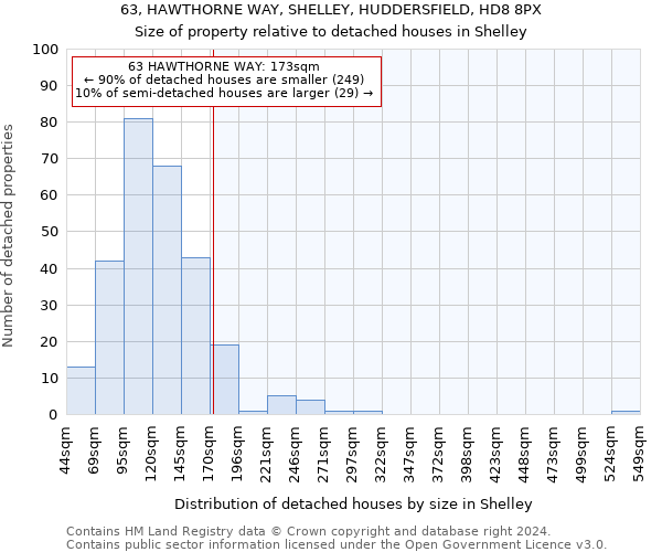 63, HAWTHORNE WAY, SHELLEY, HUDDERSFIELD, HD8 8PX: Size of property relative to detached houses in Shelley