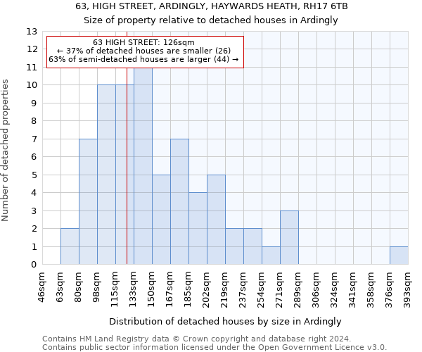 63, HIGH STREET, ARDINGLY, HAYWARDS HEATH, RH17 6TB: Size of property relative to detached houses in Ardingly