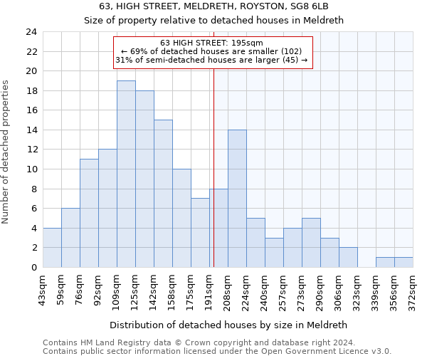 63, HIGH STREET, MELDRETH, ROYSTON, SG8 6LB: Size of property relative to detached houses in Meldreth