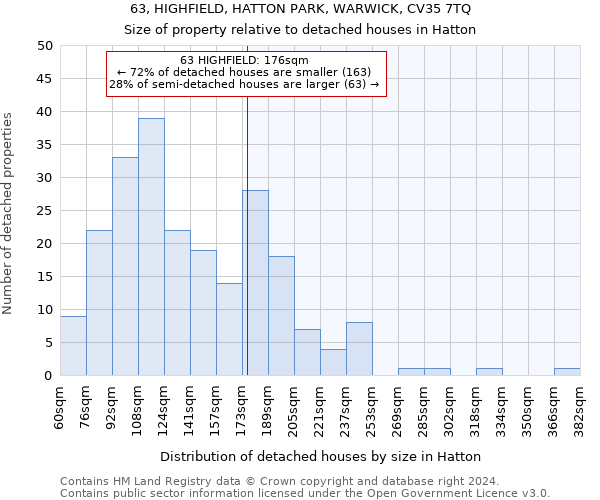 63, HIGHFIELD, HATTON PARK, WARWICK, CV35 7TQ: Size of property relative to detached houses in Hatton