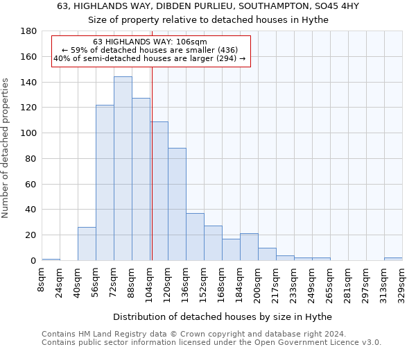 63, HIGHLANDS WAY, DIBDEN PURLIEU, SOUTHAMPTON, SO45 4HY: Size of property relative to detached houses in Hythe