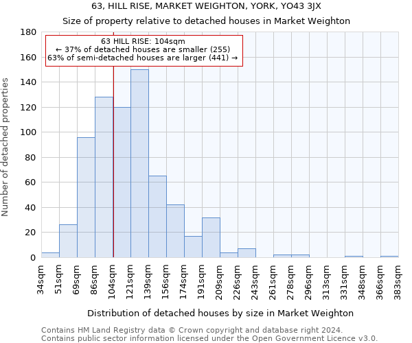 63, HILL RISE, MARKET WEIGHTON, YORK, YO43 3JX: Size of property relative to detached houses in Market Weighton