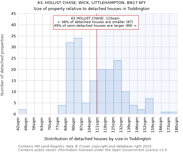 63, HOLLIST CHASE, WICK, LITTLEHAMPTON, BN17 6FY: Size of property relative to detached houses in Toddington