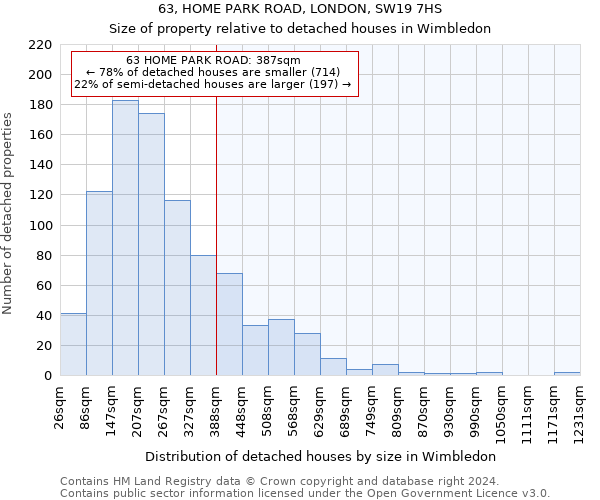 63, HOME PARK ROAD, LONDON, SW19 7HS: Size of property relative to detached houses in Wimbledon