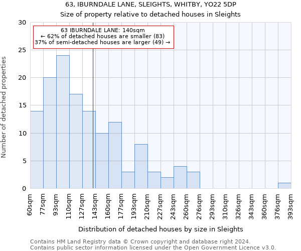 63, IBURNDALE LANE, SLEIGHTS, WHITBY, YO22 5DP: Size of property relative to detached houses in Sleights