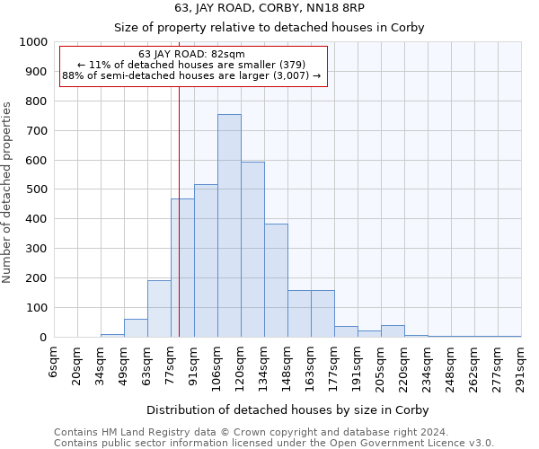 63, JAY ROAD, CORBY, NN18 8RP: Size of property relative to detached houses in Corby