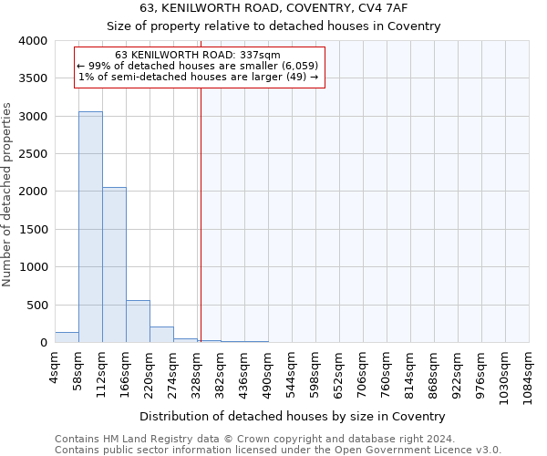 63, KENILWORTH ROAD, COVENTRY, CV4 7AF: Size of property relative to detached houses in Coventry