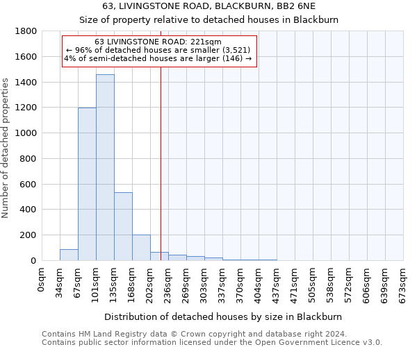 63, LIVINGSTONE ROAD, BLACKBURN, BB2 6NE: Size of property relative to detached houses in Blackburn