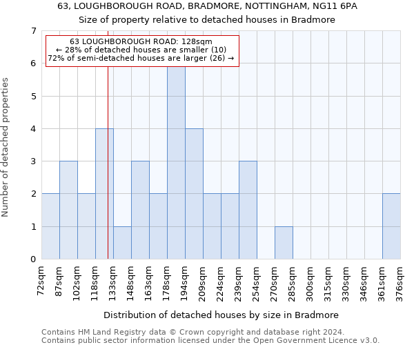 63, LOUGHBOROUGH ROAD, BRADMORE, NOTTINGHAM, NG11 6PA: Size of property relative to detached houses in Bradmore