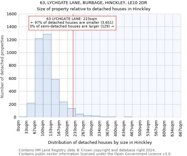 63, LYCHGATE LANE, BURBAGE, HINCKLEY, LE10 2DR: Size of property relative to detached houses in Hinckley