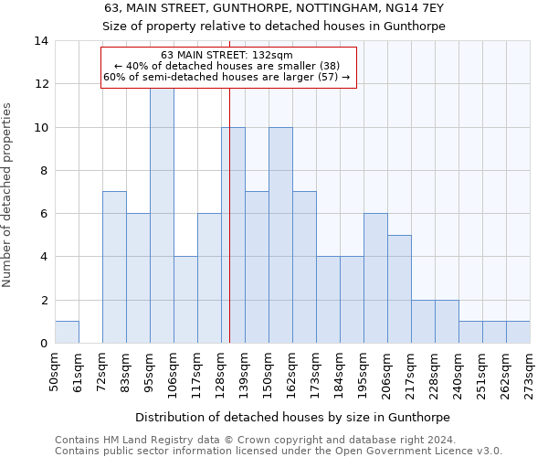 63, MAIN STREET, GUNTHORPE, NOTTINGHAM, NG14 7EY: Size of property relative to detached houses in Gunthorpe