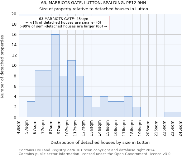 63, MARRIOTS GATE, LUTTON, SPALDING, PE12 9HN: Size of property relative to detached houses in Lutton