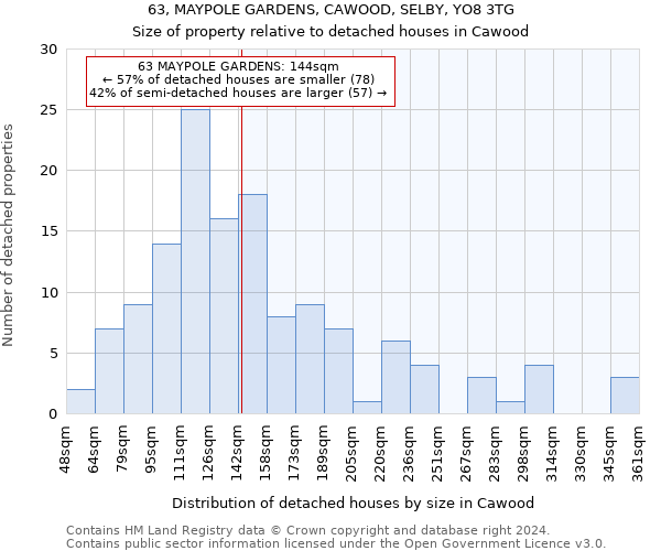 63, MAYPOLE GARDENS, CAWOOD, SELBY, YO8 3TG: Size of property relative to detached houses in Cawood