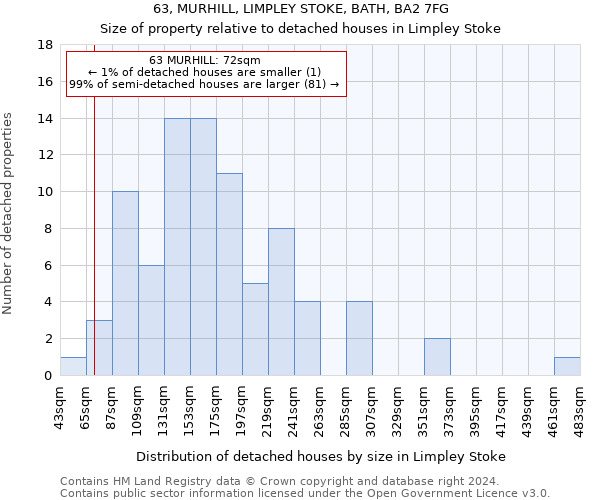 63, MURHILL, LIMPLEY STOKE, BATH, BA2 7FG: Size of property relative to detached houses in Limpley Stoke