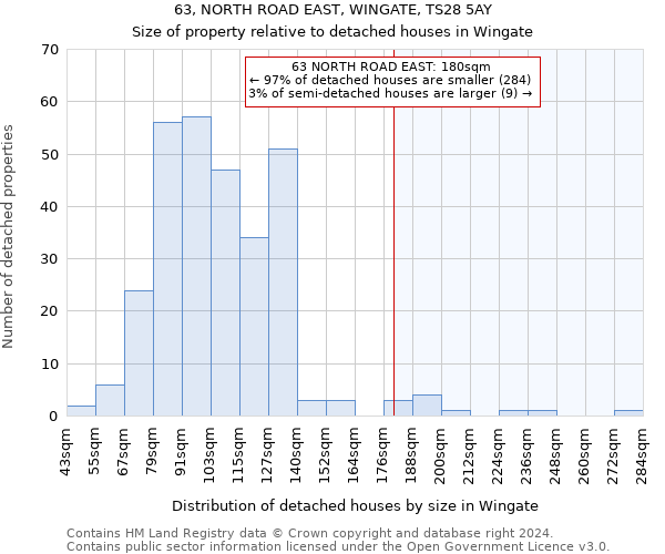 63, NORTH ROAD EAST, WINGATE, TS28 5AY: Size of property relative to detached houses in Wingate