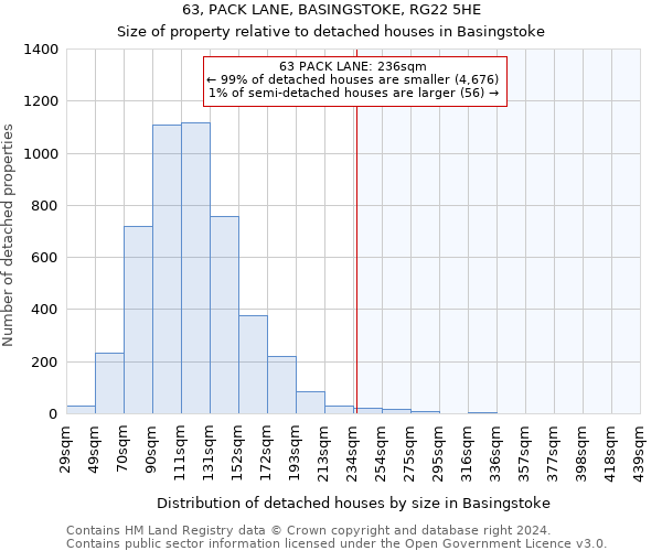 63, PACK LANE, BASINGSTOKE, RG22 5HE: Size of property relative to detached houses in Basingstoke