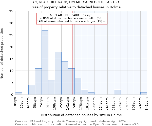 63, PEAR TREE PARK, HOLME, CARNFORTH, LA6 1SD: Size of property relative to detached houses in Holme