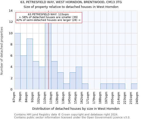 63, PETRESFIELD WAY, WEST HORNDON, BRENTWOOD, CM13 3TG: Size of property relative to detached houses in West Horndon