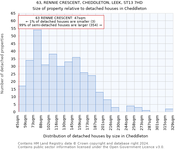 63, RENNIE CRESCENT, CHEDDLETON, LEEK, ST13 7HD: Size of property relative to detached houses in Cheddleton