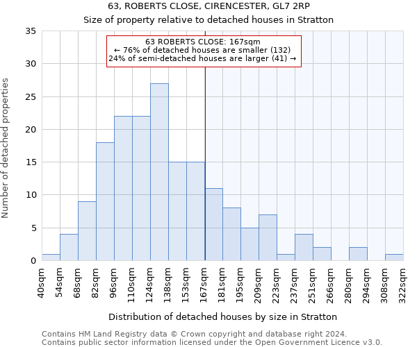 63, ROBERTS CLOSE, CIRENCESTER, GL7 2RP: Size of property relative to detached houses in Stratton