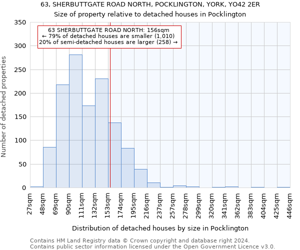 63, SHERBUTTGATE ROAD NORTH, POCKLINGTON, YORK, YO42 2ER: Size of property relative to detached houses in Pocklington