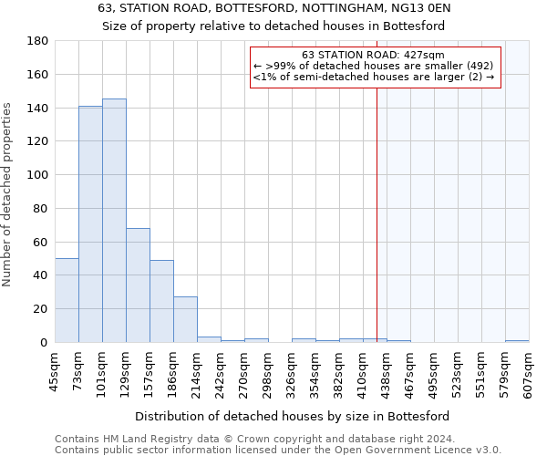 63, STATION ROAD, BOTTESFORD, NOTTINGHAM, NG13 0EN: Size of property relative to detached houses in Bottesford