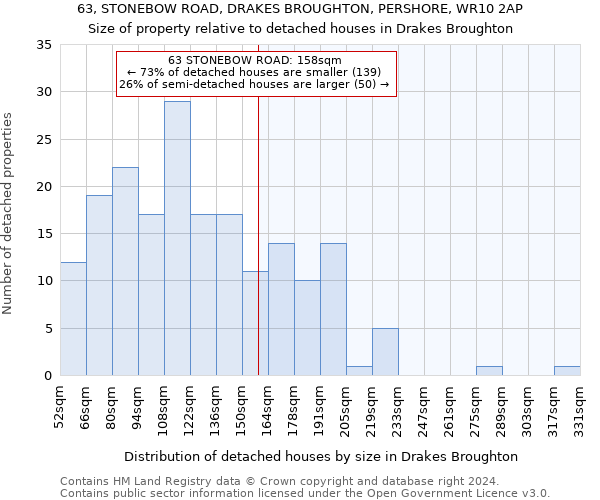 63, STONEBOW ROAD, DRAKES BROUGHTON, PERSHORE, WR10 2AP: Size of property relative to detached houses in Drakes Broughton