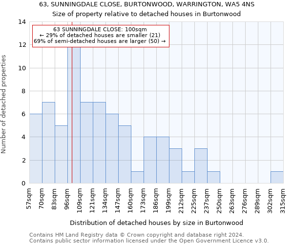 63, SUNNINGDALE CLOSE, BURTONWOOD, WARRINGTON, WA5 4NS: Size of property relative to detached houses in Burtonwood