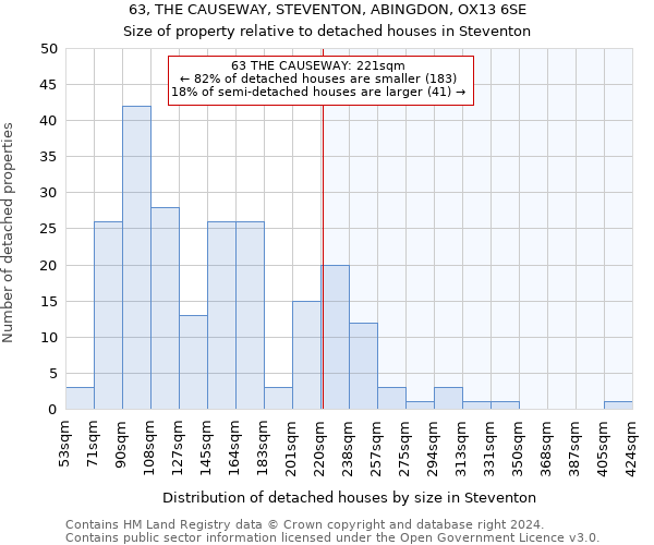 63, THE CAUSEWAY, STEVENTON, ABINGDON, OX13 6SE: Size of property relative to detached houses in Steventon