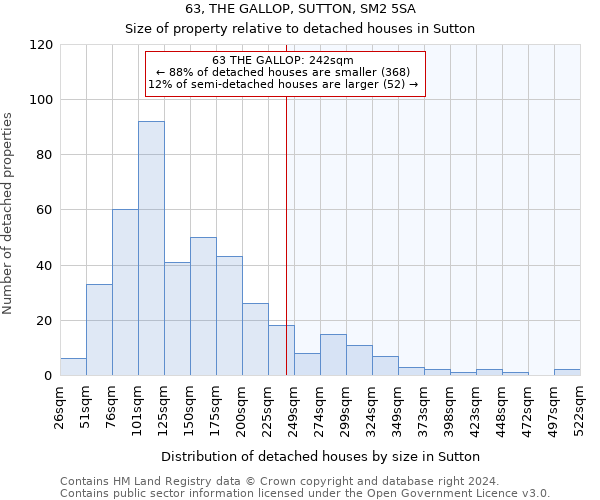 63, THE GALLOP, SUTTON, SM2 5SA: Size of property relative to detached houses in Sutton