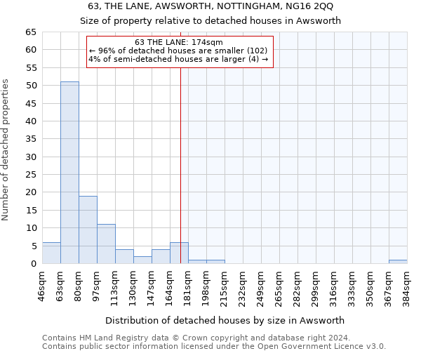 63, THE LANE, AWSWORTH, NOTTINGHAM, NG16 2QQ: Size of property relative to detached houses in Awsworth