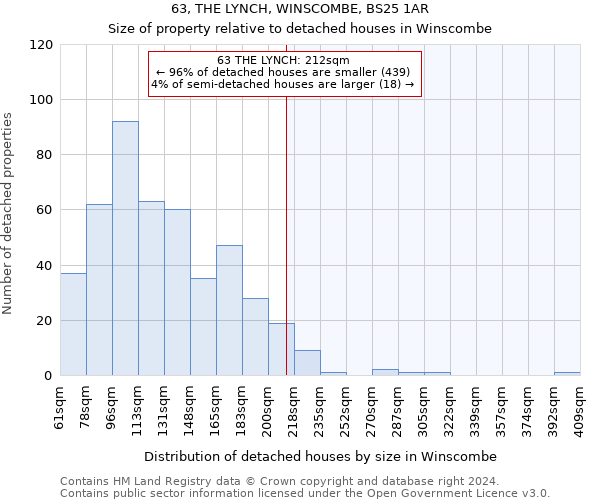 63, THE LYNCH, WINSCOMBE, BS25 1AR: Size of property relative to detached houses in Winscombe