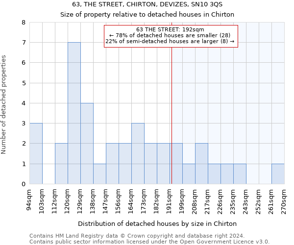 63, THE STREET, CHIRTON, DEVIZES, SN10 3QS: Size of property relative to detached houses in Chirton