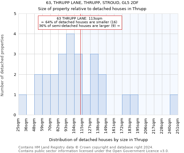 63, THRUPP LANE, THRUPP, STROUD, GL5 2DF: Size of property relative to detached houses in Thrupp