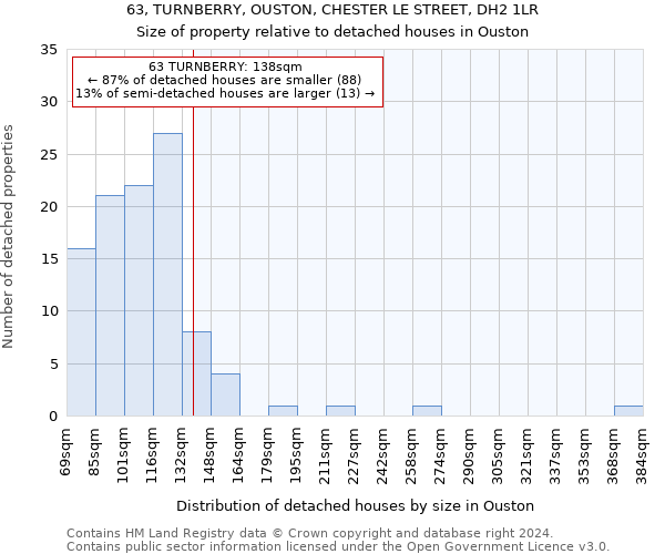 63, TURNBERRY, OUSTON, CHESTER LE STREET, DH2 1LR: Size of property relative to detached houses in Ouston