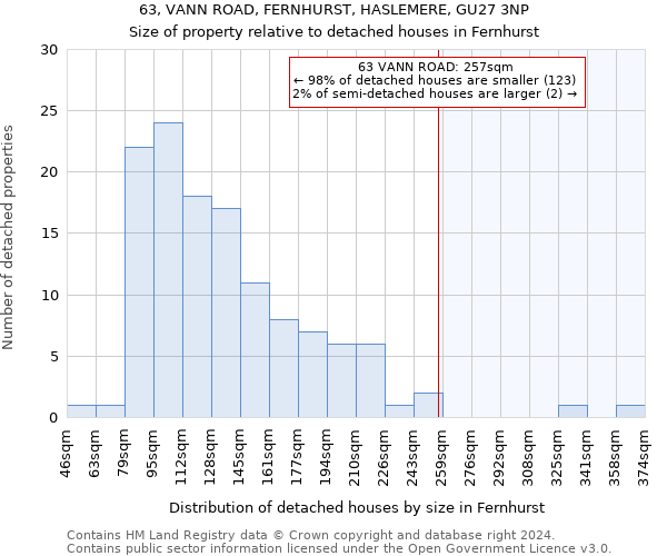 63, VANN ROAD, FERNHURST, HASLEMERE, GU27 3NP: Size of property relative to detached houses in Fernhurst