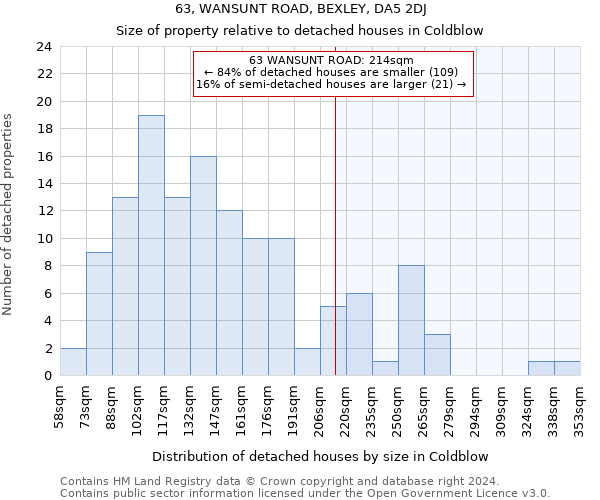 63, WANSUNT ROAD, BEXLEY, DA5 2DJ: Size of property relative to detached houses in Coldblow