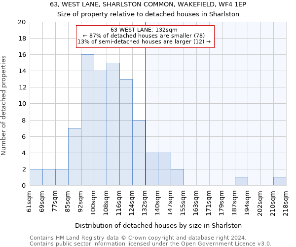 63, WEST LANE, SHARLSTON COMMON, WAKEFIELD, WF4 1EP: Size of property relative to detached houses in Sharlston