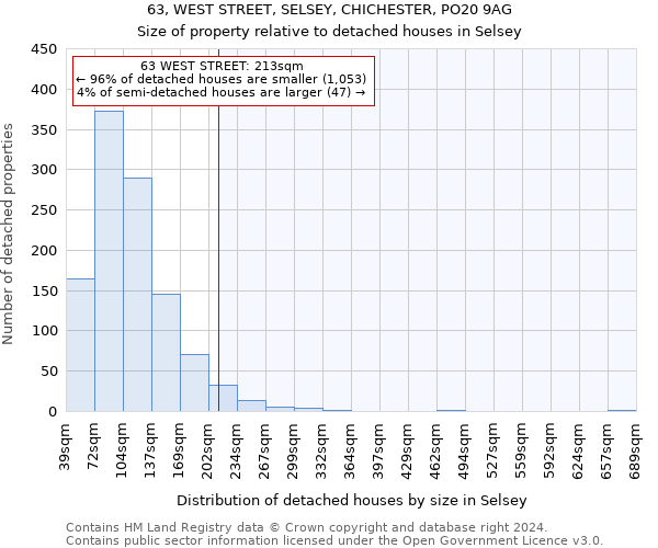 63, WEST STREET, SELSEY, CHICHESTER, PO20 9AG: Size of property relative to detached houses in Selsey