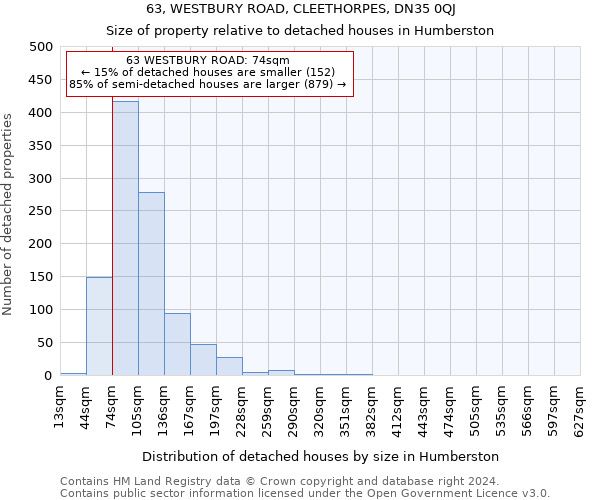 63, WESTBURY ROAD, CLEETHORPES, DN35 0QJ: Size of property relative to detached houses in Humberston