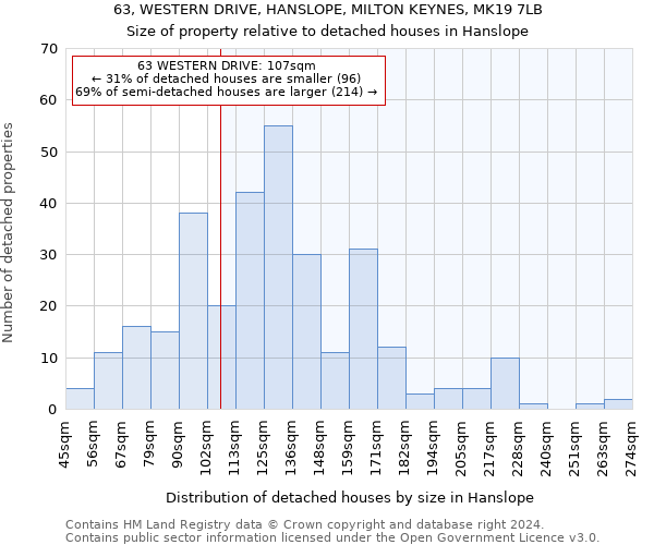 63, WESTERN DRIVE, HANSLOPE, MILTON KEYNES, MK19 7LB: Size of property relative to detached houses in Hanslope