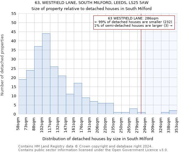 63, WESTFIELD LANE, SOUTH MILFORD, LEEDS, LS25 5AW: Size of property relative to detached houses in South Milford