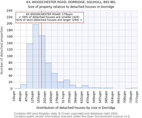 63, WOODCHESTER ROAD, DORRIDGE, SOLIHULL, B93 8EL: Size of property relative to detached houses in Dorridge