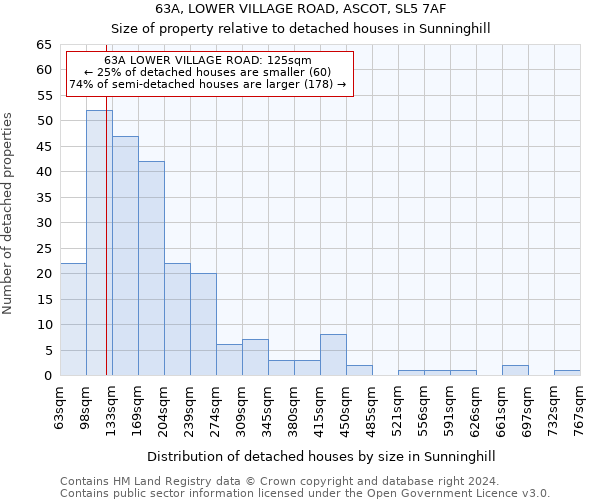 63A, LOWER VILLAGE ROAD, ASCOT, SL5 7AF: Size of property relative to detached houses in Sunninghill