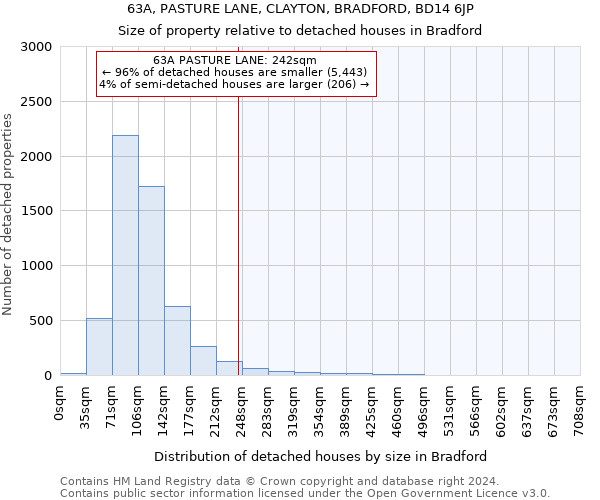 63A, PASTURE LANE, CLAYTON, BRADFORD, BD14 6JP: Size of property relative to detached houses in Bradford