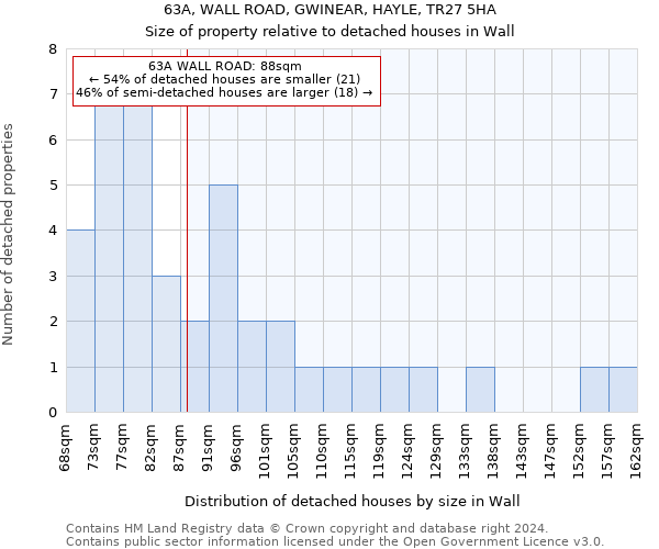 63A, WALL ROAD, GWINEAR, HAYLE, TR27 5HA: Size of property relative to detached houses in Wall